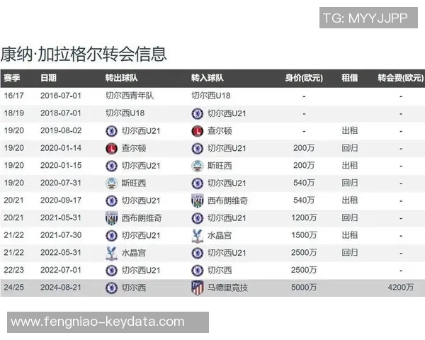 国王杯激战热刺与切尔西互交白卷转会传闻引发球迷热议