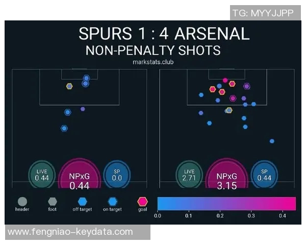 世界杯激战阿森纳逆转热刺4-3全场沸腾数据解析引发热议